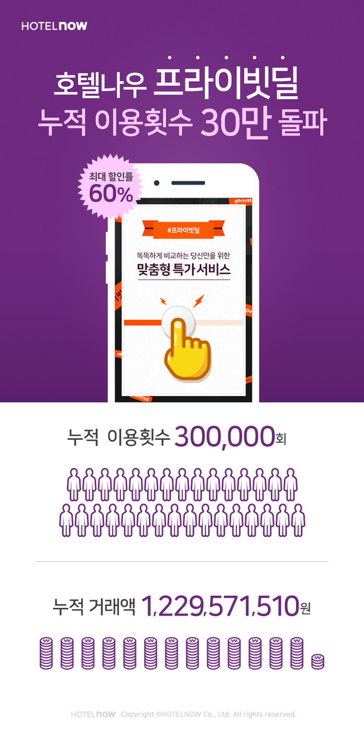 [야놀자 뉴스] 호텔나우 프라이빗딜, 론칭 후 100일간 30만 회 이용