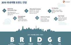 한국관광공사, 2019 국내여행 트렌드 전망 발표