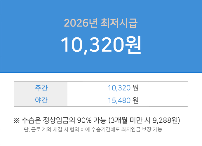 최저임금고지