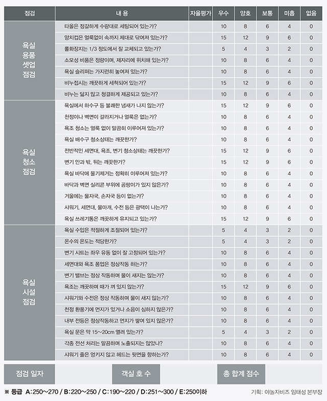 객실점검 체크리스트 - 욕실편