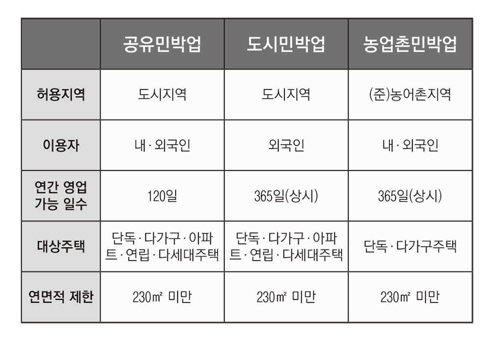 2016년 3월 업계뉴스 1탄