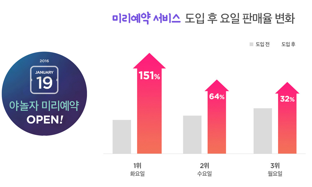 2016년 4월 야놀자 뉴스 1탄