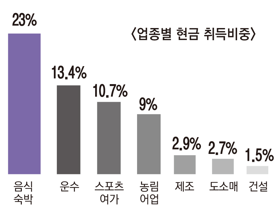 2016년 4월 업계뉴스 1탄