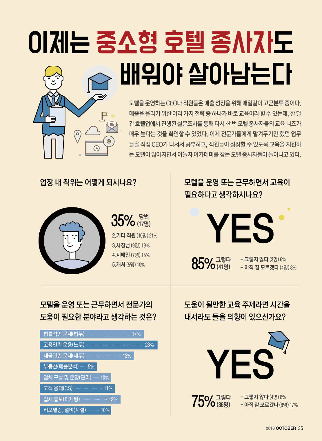 이제는 중소형 호텔 종사자도 배워야 살아남는다