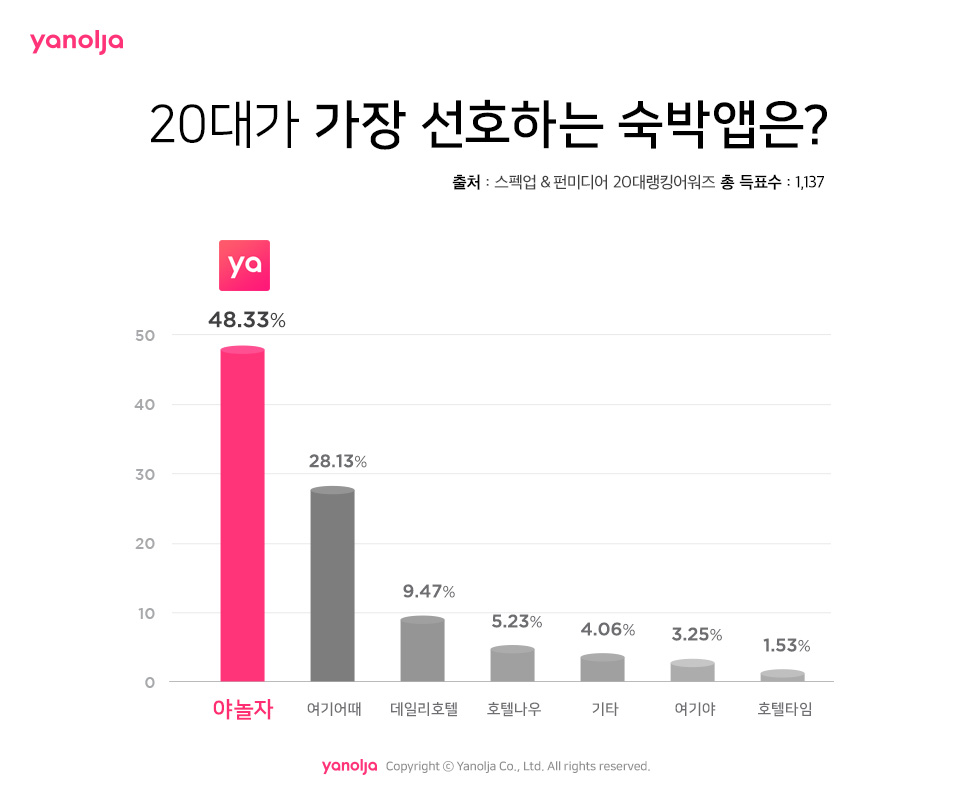 12월 야놀자뉴스 - 야놀자, 