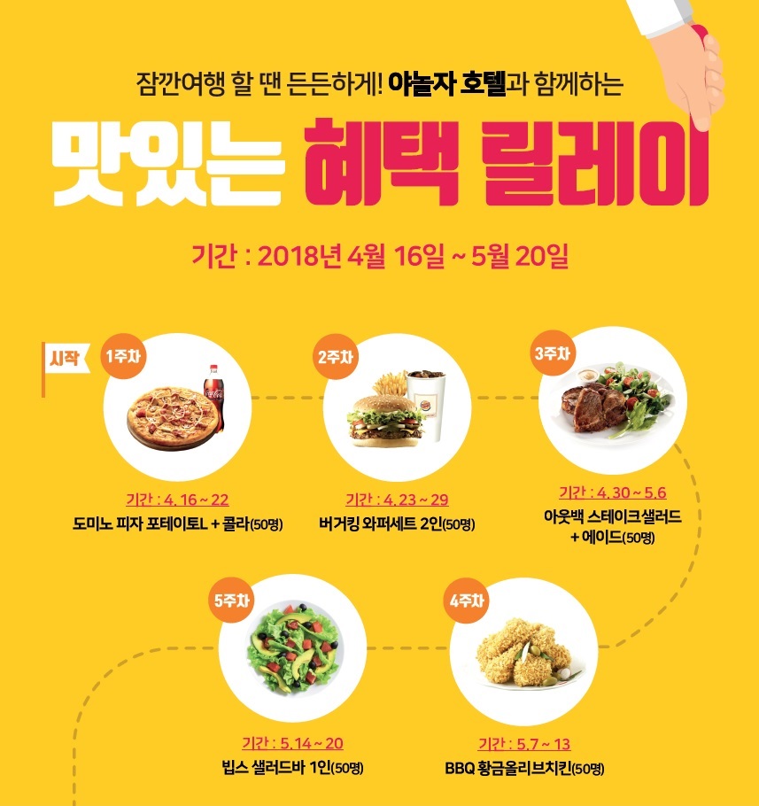 야놀자뉴스 - 야놀자, 봄나들이 시즌 ‘맛있는 혜택 릴레이’ 이벤트 진행