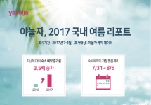 [야놀자뉴스]야놀자, 2017 국내 여름 리포트