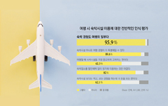[인포그래픽 뉴스] 이제는 숙박도 여행의 일부!