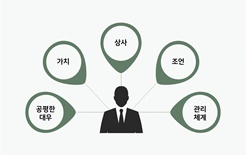 직원이 진짜로 취업하고 싶은 호텔은?