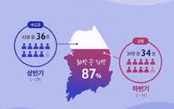 야놀자평생교육원, 2018 신중년 호텔리어 양성과정 운영 결과 공개