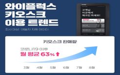 키오스크 이용 체크인 비중 33%p 증가…높은 고객 만족도, 호텔 재방문율 및 매출 신장